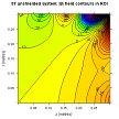 3 tesla MRI system superconducting magnet ROI contours (1)