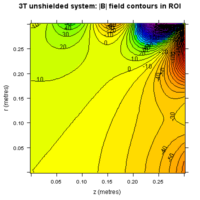 3 tesla MRI system superconducting magnet ROI contours (1)