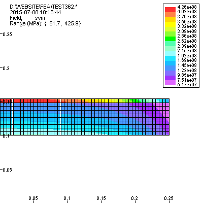 FEA (finite element analysis) von Mises stress 15T NHMFL superconducting magnet