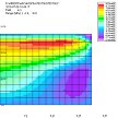 FEA (finite element analysis) shear stress 15T NHMFL superconducting magnet