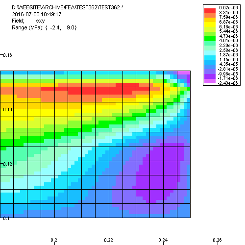 FEA (finite element analysis) shear stress 15T NHMFL superconducting magnet