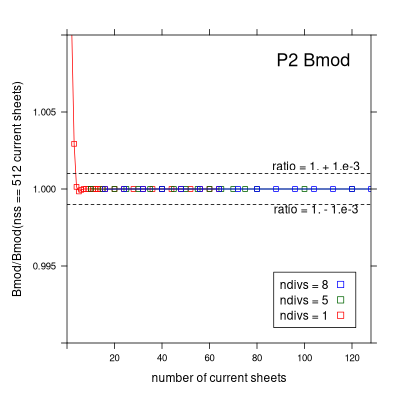 Garrett elliptic integral convergence study point number 2