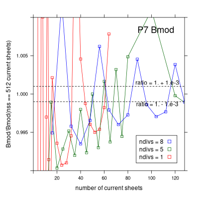 Garrett elliptic integral convergence study point number 7